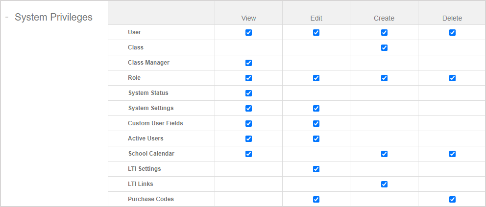 The System Privileges table is shown with columns for the privileges, View, Edit, Create and Delete.